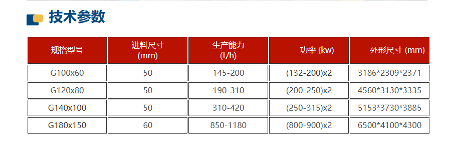 鈦鐵礦高壓輥磨機技術參數
